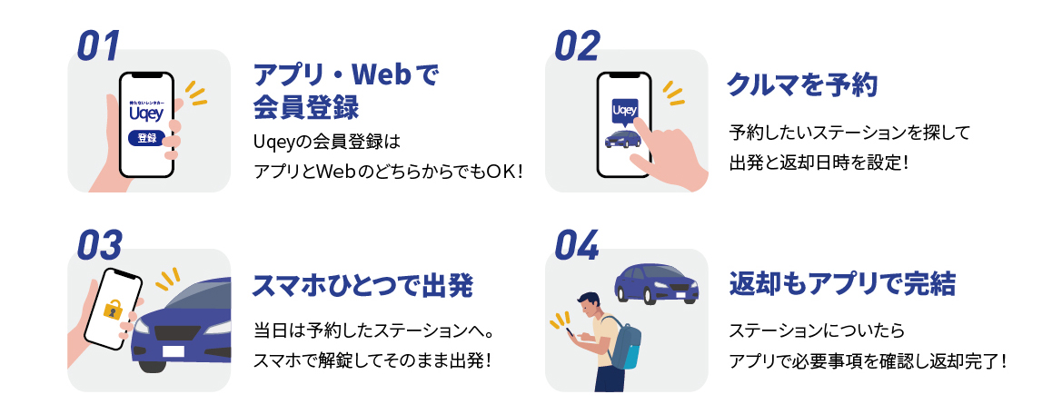 Uqeyのご利用方法